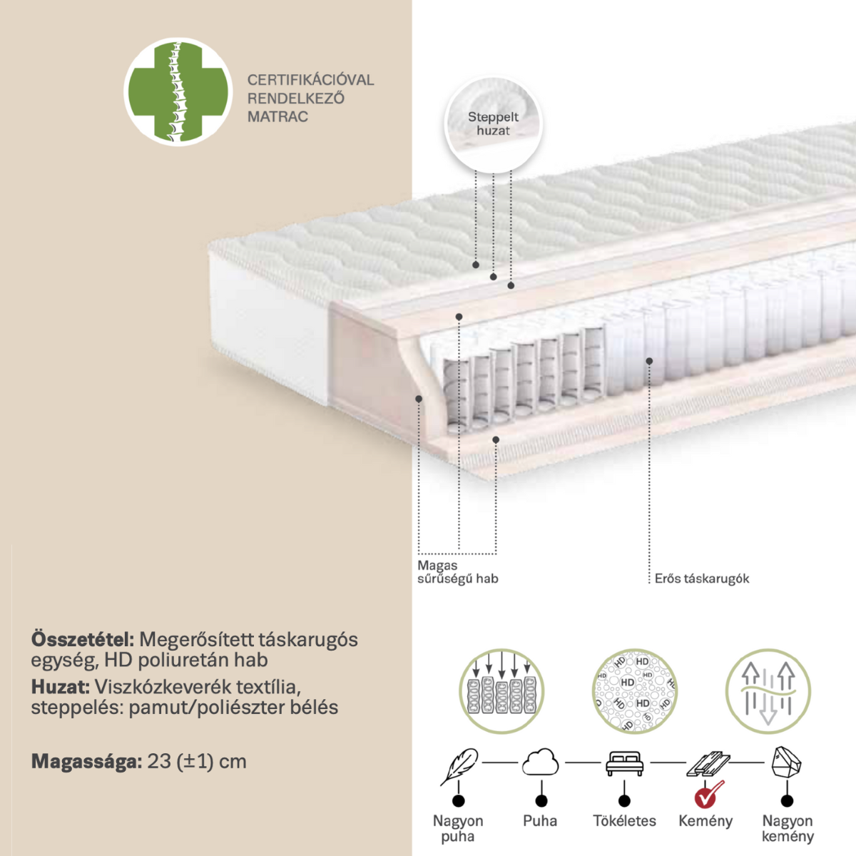 TT ASTREA 120x200 Fehér klasszikus Matrac
